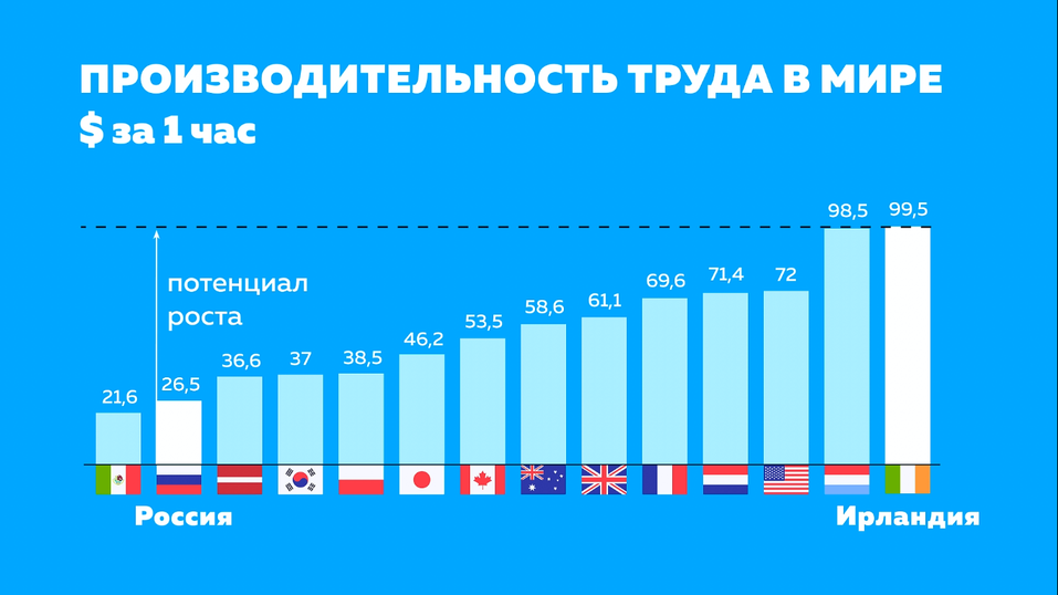 При наличии открытых отношений с Китаем заменять позиции на российские аналоги экономически нецелесообразно