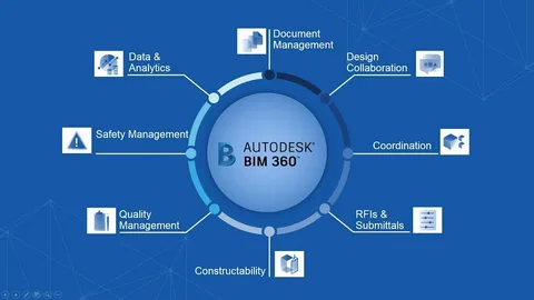 Autodesk прощается с Россией