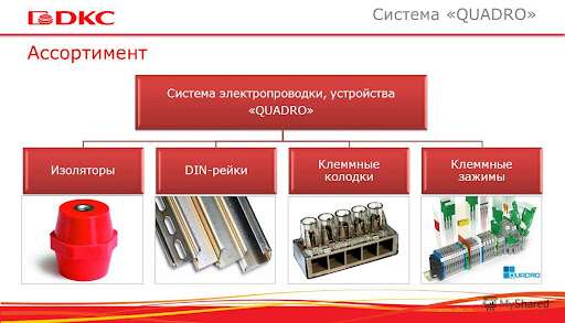 Изменение цен на клеммные зажимы Quadro